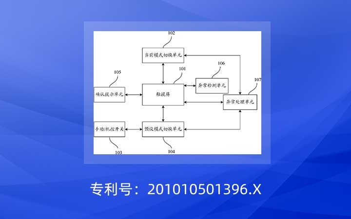 科曼医疗赢得与迈瑞发明专利无效宣告