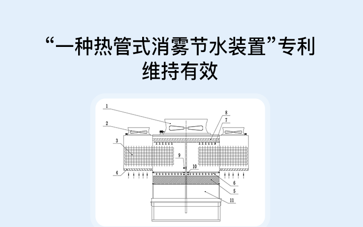 “一种热管式消雾节水装置”专利维持有效