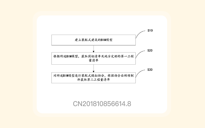 “一种装配式建筑的工程量获取方法及装置”专利宣告无效